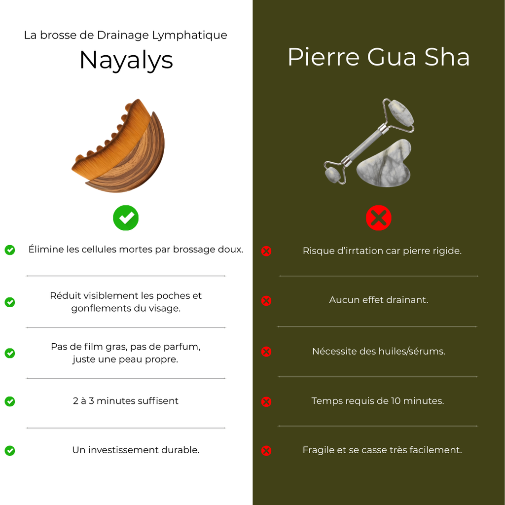 Brosse de Drainage Lymphatique